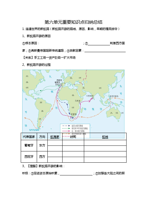 人教版八年级历史与社会下册 第六单元重要知识点归纳整理总结