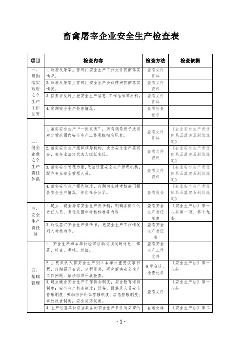 畜禽屠宰企业安全生产检查表