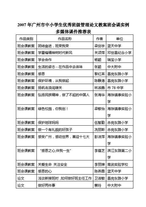 2007年广州市中小学生优秀班级管理论文教案班会课实例...