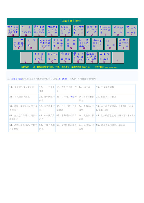 五笔字根图及字表图