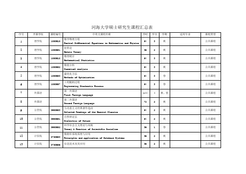河海大学硕士研究生课程汇总表-河海大学研究生院