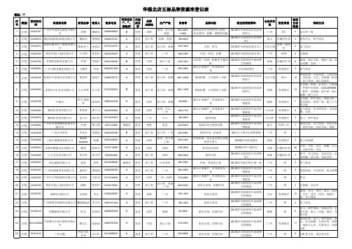 A2 深圳华强男正装品牌资源库登记表(AHB的冲突版本)