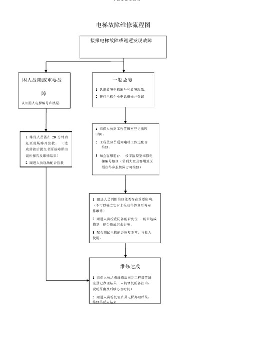 电梯维修流程图