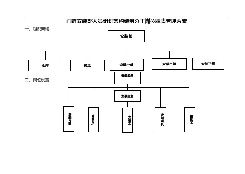 门窗安装部人员组织架构编制分工岗位职责管理方案