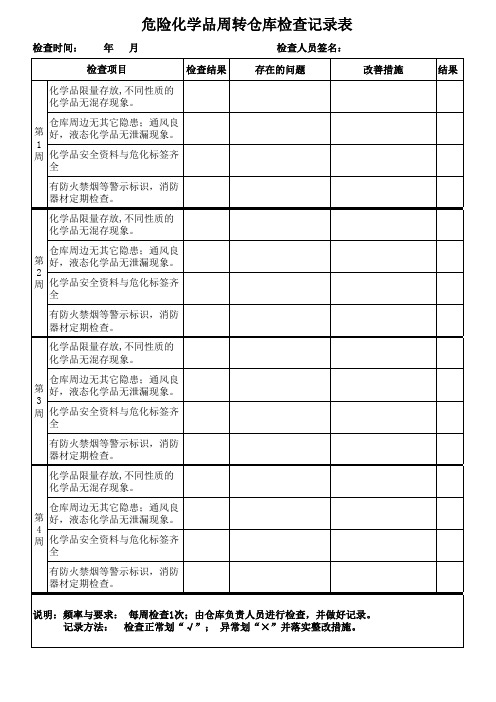 危险化学品周转仓库检查记录表(每周)