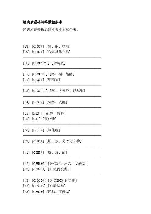 [赏析]经典质谱碎片峰数值参考