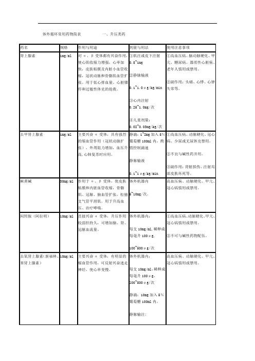 体外循环常用药物