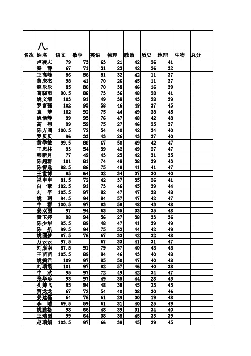 八。2分数单