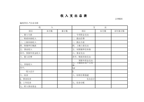 事业收入支出总表