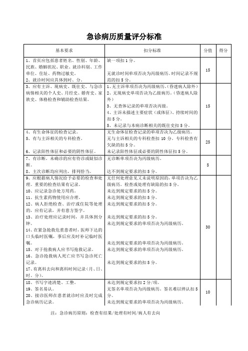 急诊病历质量评分标准