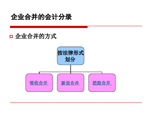 高级财务会计企业合并的会计分录(吸收、新设合并)