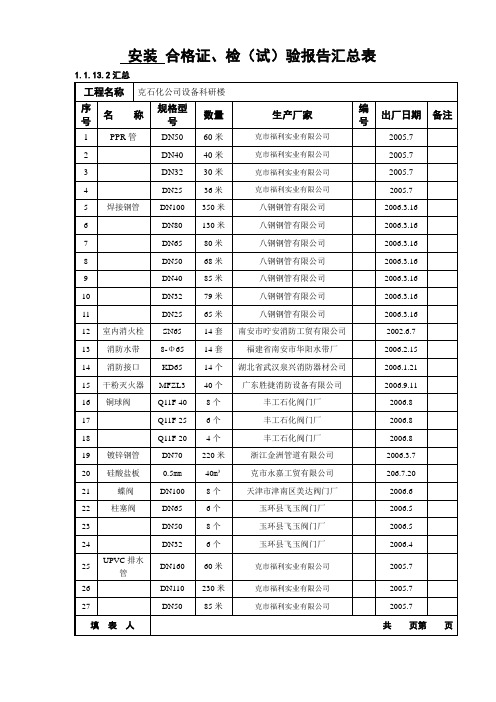 安装 合格证