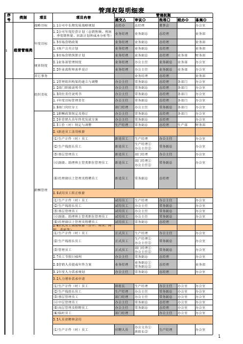 公司管理权限表