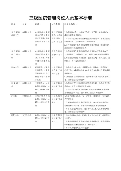 三级医院管理岗位人员基本标准