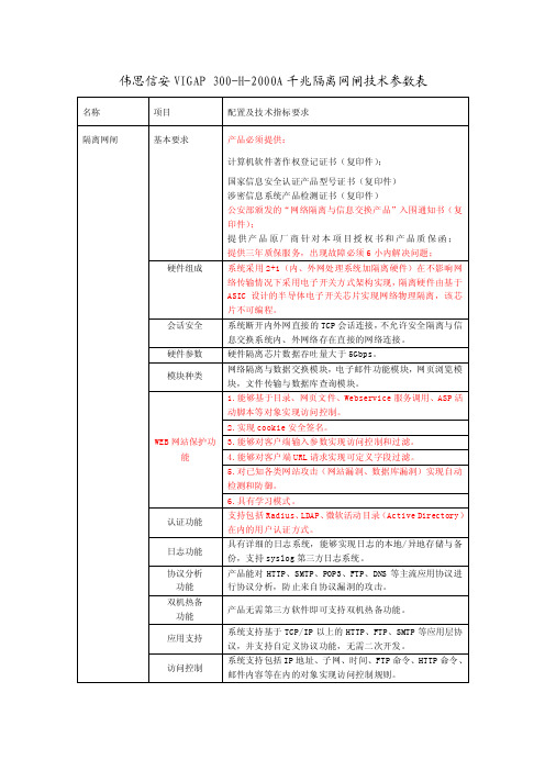 隔离网闸技术参数表