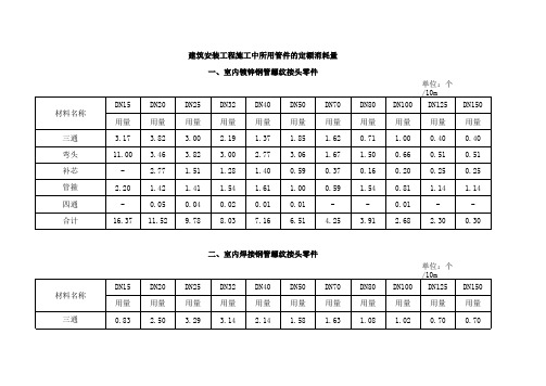 2016年建筑安装工程施工中所用管件定额消耗量明细表