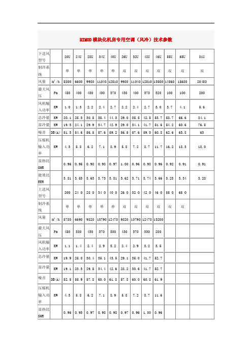 HIMOD模块化机房专用空调(风冷)技术参数