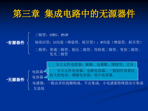 半导体集成电路原理与设计—第三章答辩