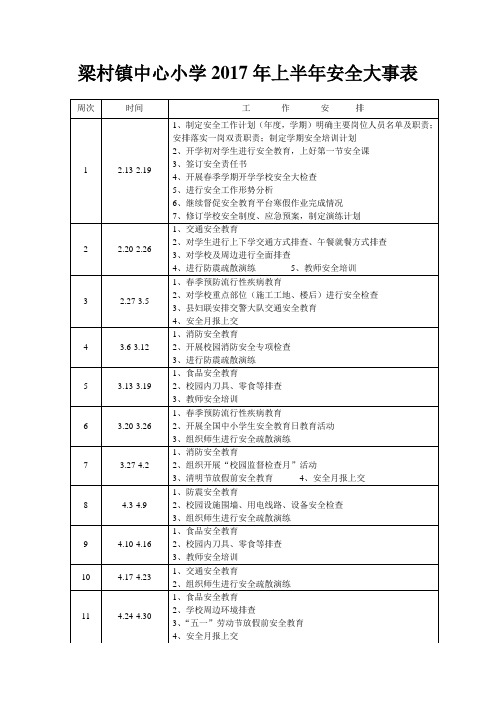 2017年上半年安全大事表