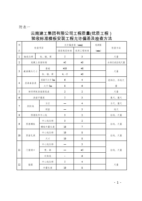 最新各分部分项工程验收标准用表