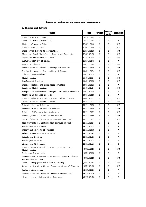 复旦大学全外语课程(内有2个sheet)