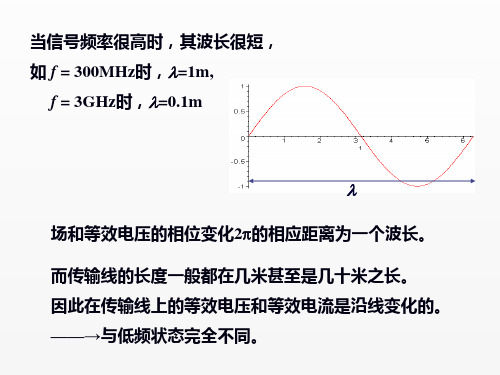 电磁场与电磁波课件7.4传输线理论