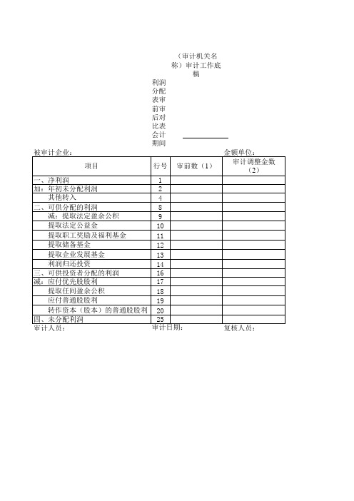 利润分配表审前审后对比表