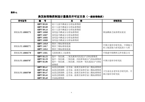 2006年标准物质制造计量器具许可证复查项目表(一级标准物质)