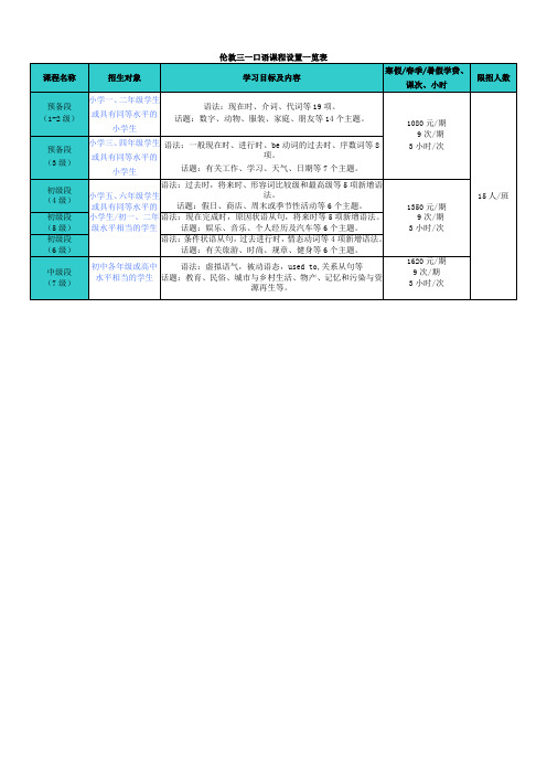 (标准)三一口语课程表