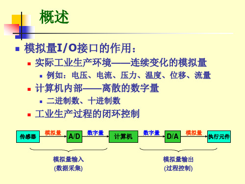 2.4模拟量输入接口与输出接口(上课用)