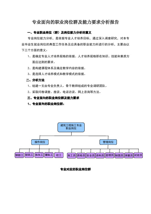 职业岗位及岗位能力分析报告