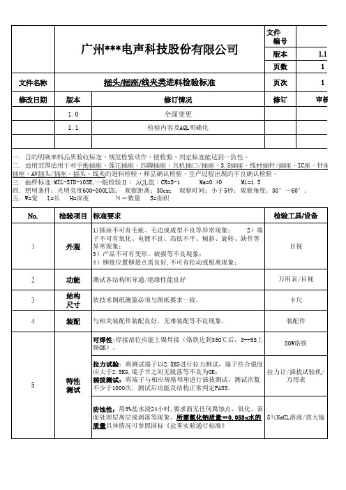 插头、插座、线夹类进料检验标准