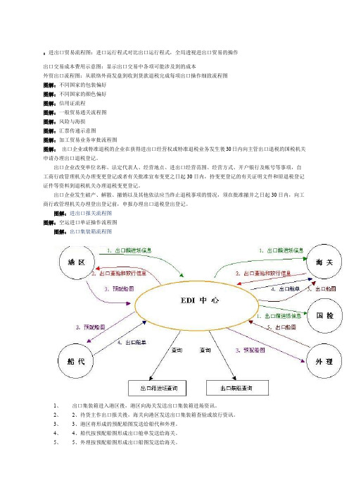 进出口贸易流程图