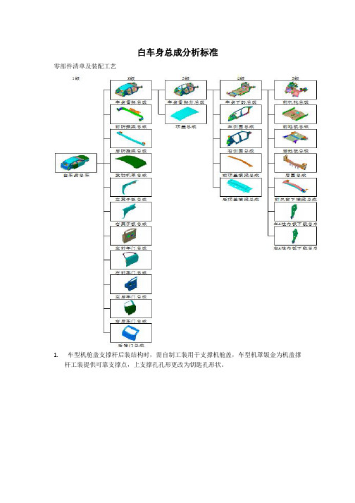 SE分析—白车身分析标准