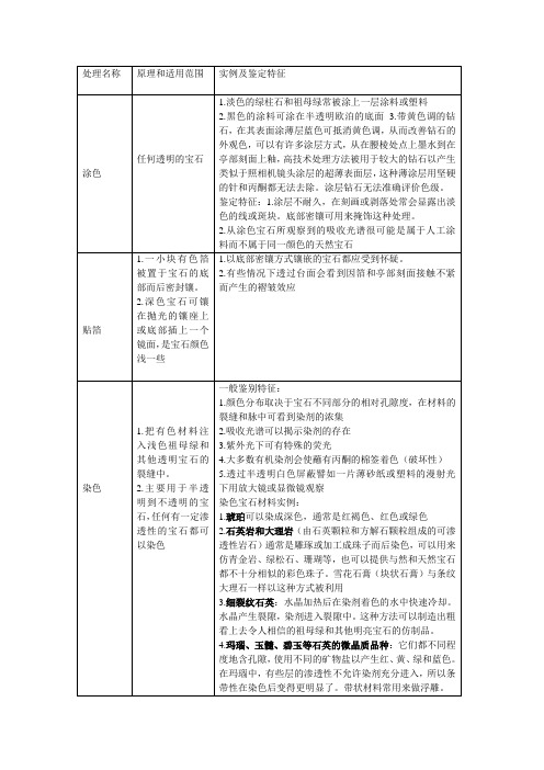 FGA-处理大类