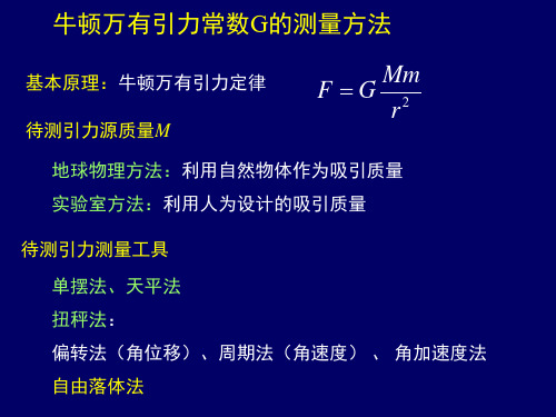 4 测G 方法详解