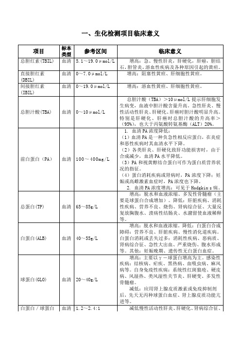 生化检测项目临床意义