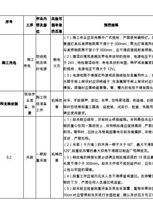 施工安全风险识别评估及预控措施