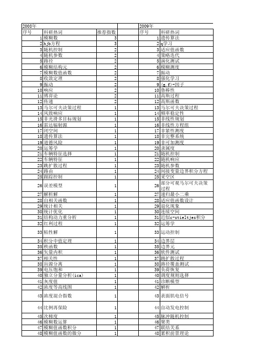 【国家自然科学基金】_值函数_基金支持热词逐年推荐_【万方软件创新助手】_20140730