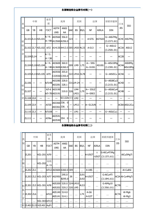 世界各国金属牌号对照