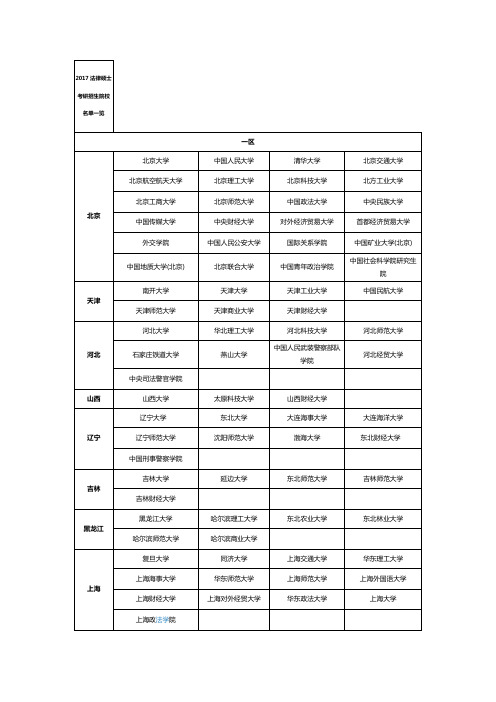 2019法律硕士考研招生院校名单一览