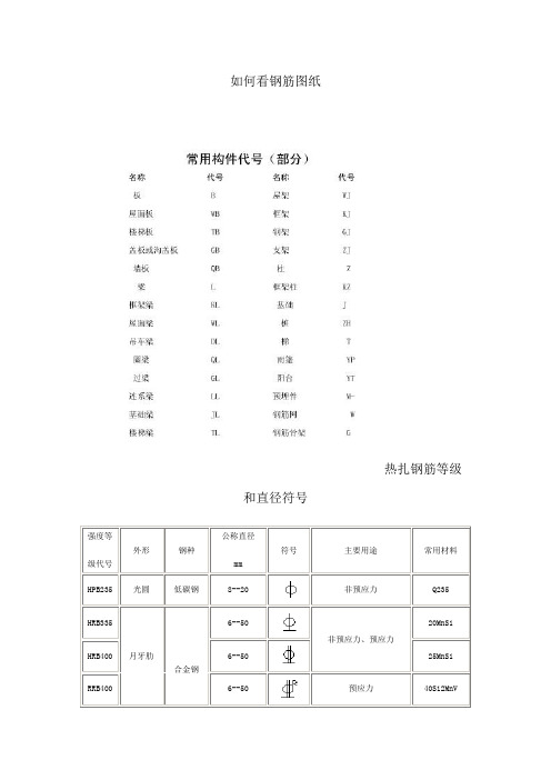 看钢筋图钢筋符号大全汇总