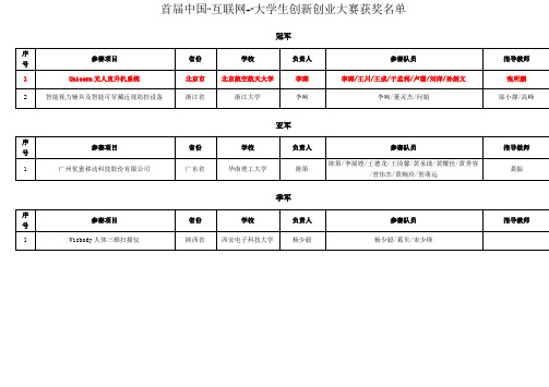 互联网+大学生创新创业大赛金奖及以上统计