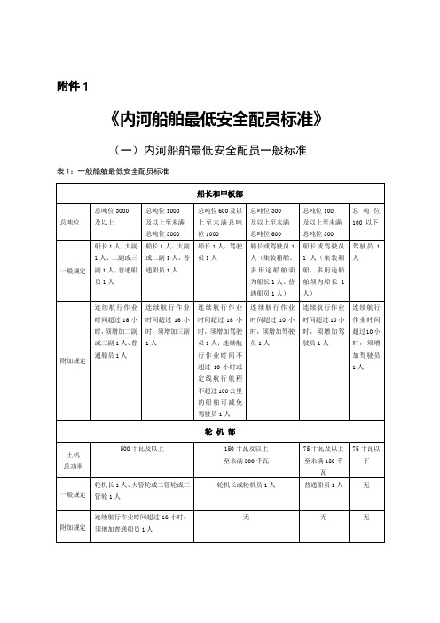 内河船舶最低安全配员标准