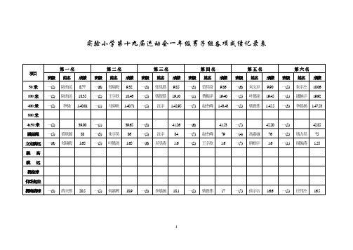 实验小学第十三届运动会四年级女子组各项成绩记录表