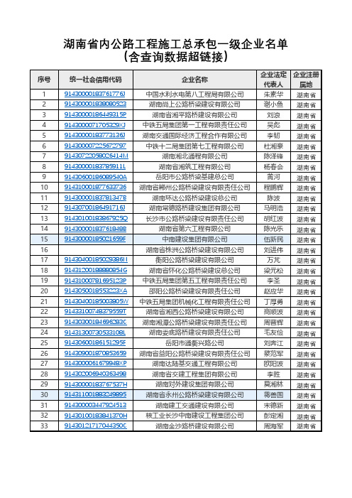 湖南省内公路工程施工总承包一级企业名单