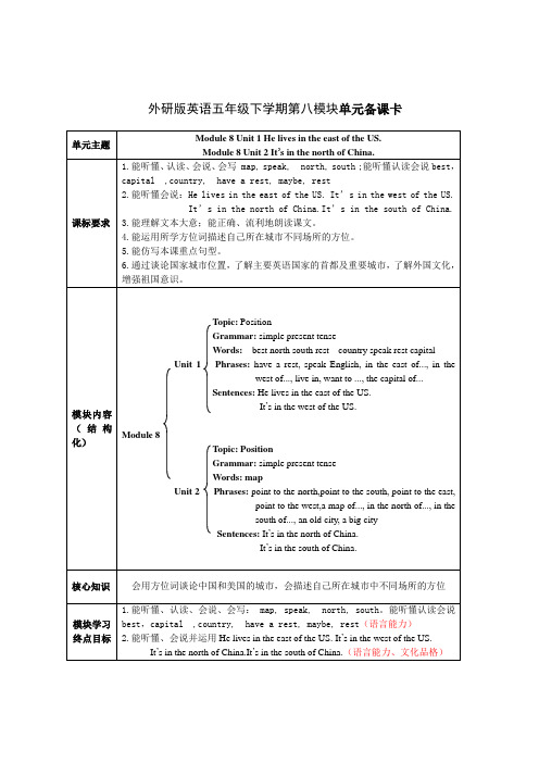 2023外研社小学英语课件(一起点)单元备课卡 Module8