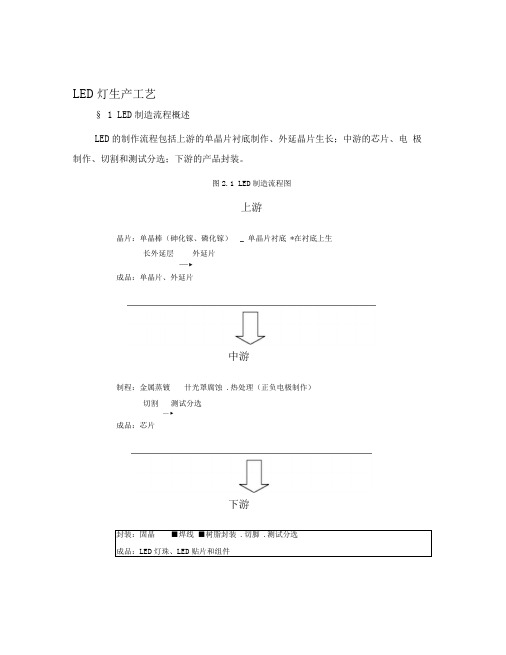 LE灯生产工艺