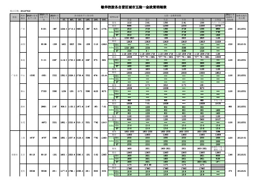 各地区2010年社平工资及公司社会保险缴费标准