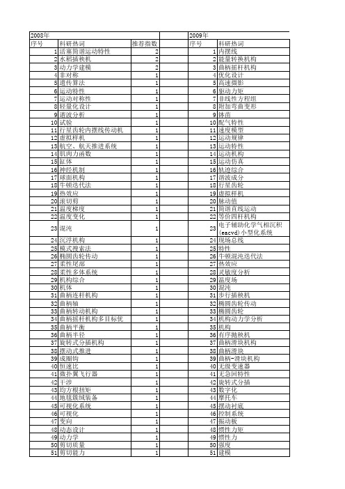 【国家自然科学基金】_曲柄_基金支持热词逐年推荐_【万方软件创新助手】_20140802